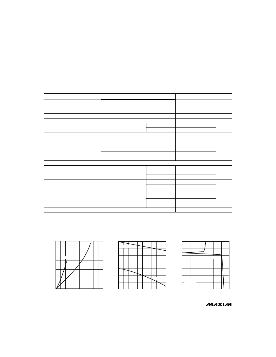 Typical operating characteristics | Rainbow Electronics MAX924 User Manual | Page 4 / 16