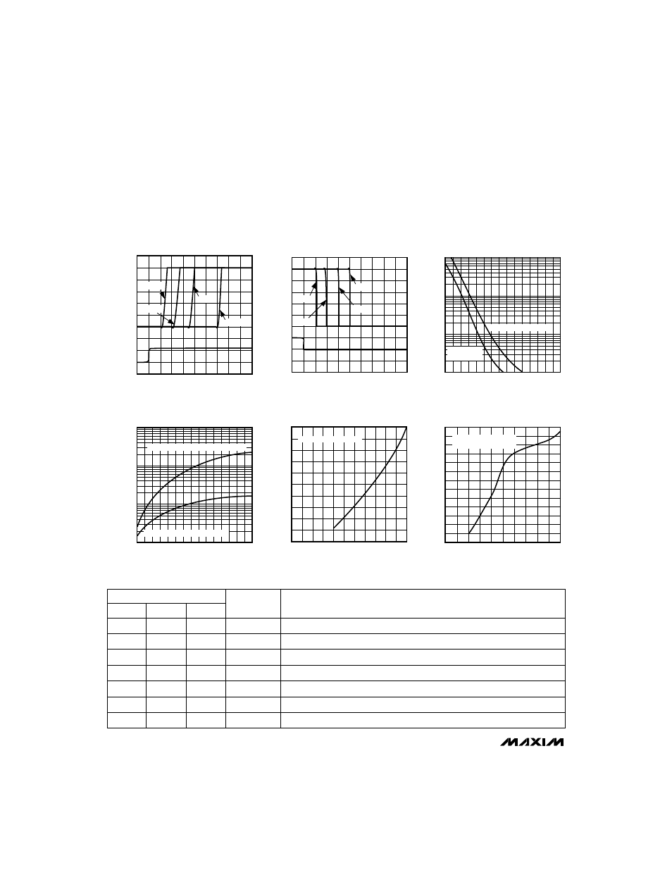 Typical operating characteristics, Pin descriptions | Rainbow Electronics MAX924 User Manual | Page 6 / 16