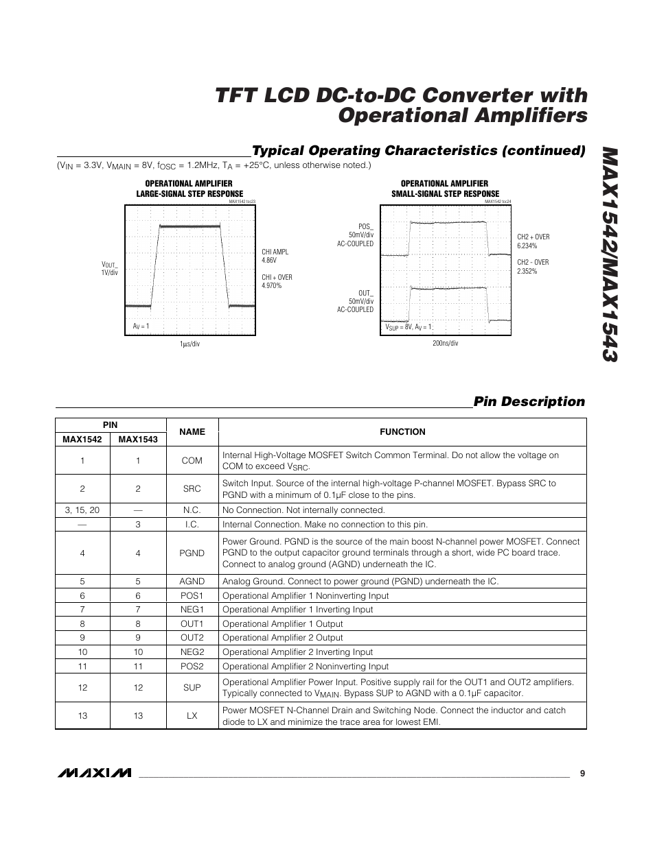 Typical operating characteristics (continued), Pin description | Rainbow Electronics MAX1543 User Manual | Page 9 / 20