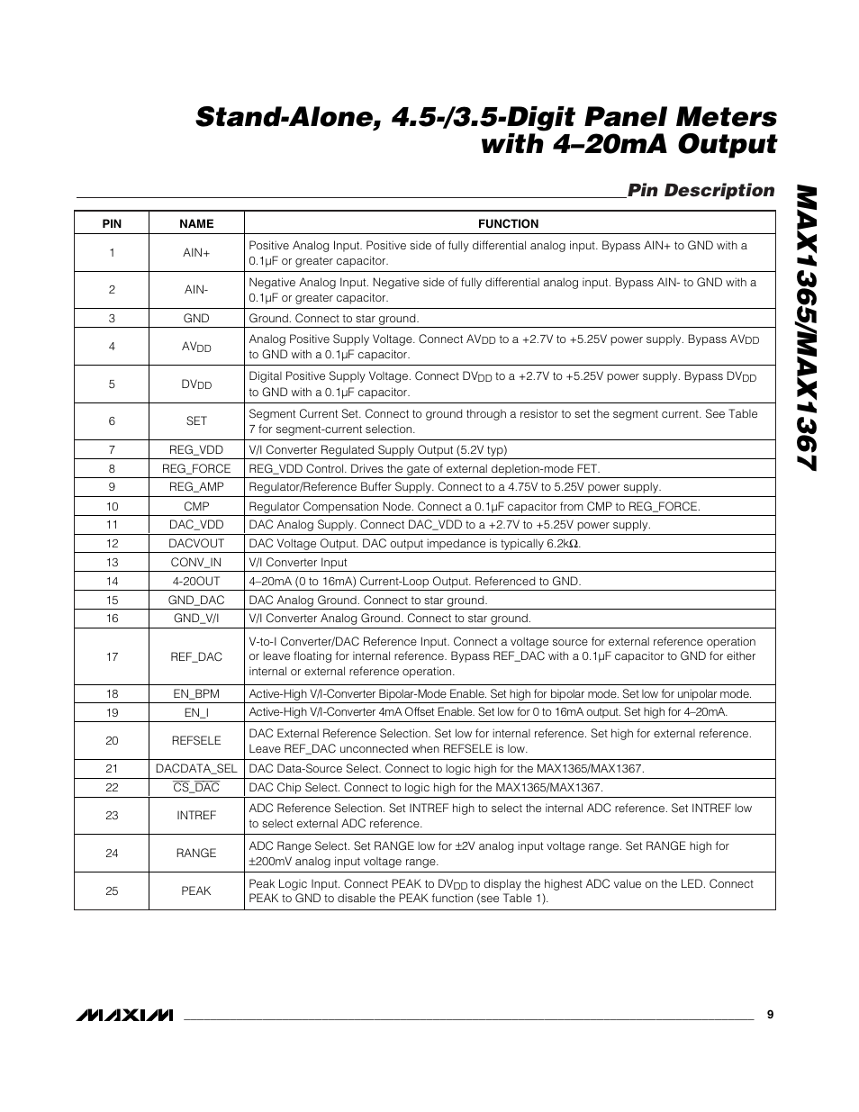 Pin description | Rainbow Electronics MAX1367 User Manual | Page 9 / 25