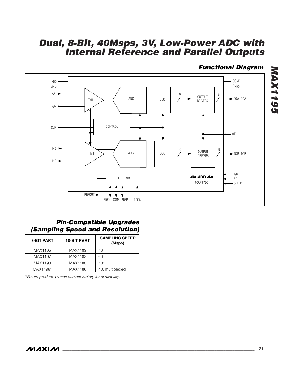Rainbow Electronics MAX1195 User Manual | Page 21 / 22