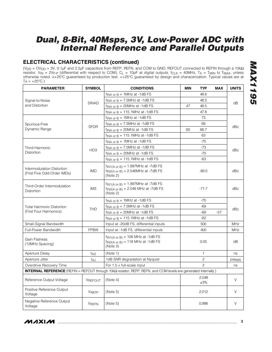 Electrical characteristics (continued) | Rainbow Electronics MAX1195 User Manual | Page 3 / 22