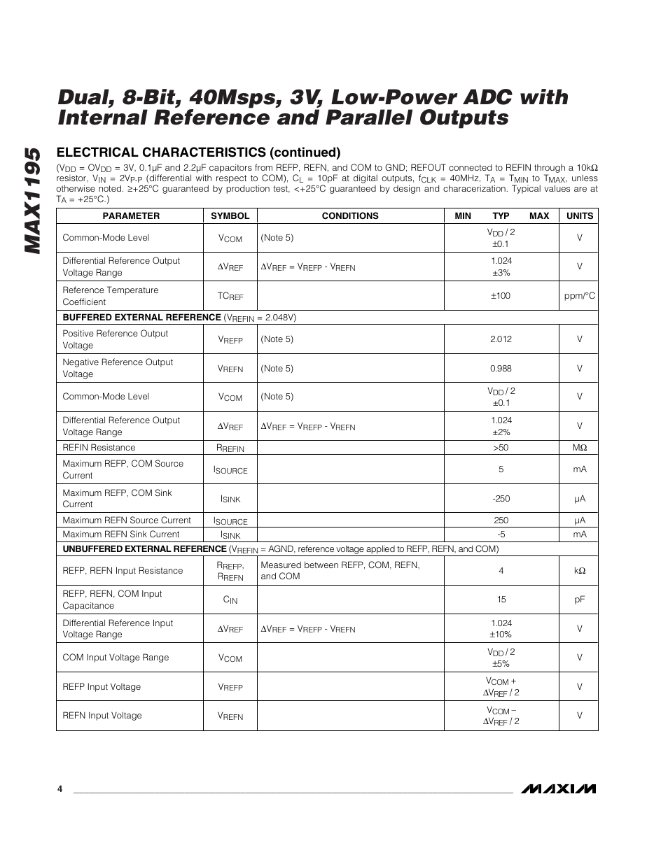 Electrical characteristics (continued) | Rainbow Electronics MAX1195 User Manual | Page 4 / 22