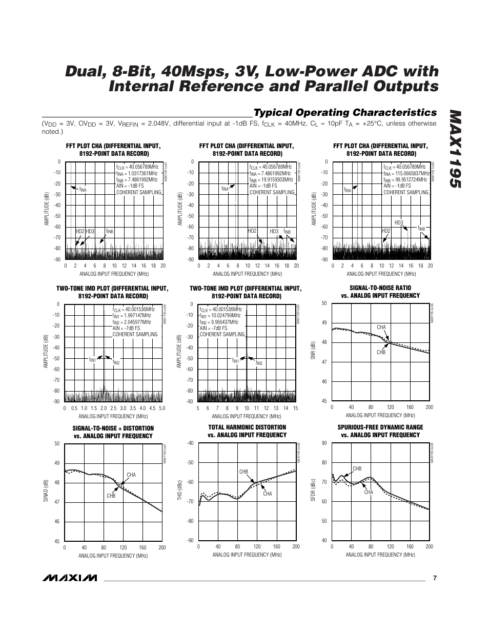 Typical operating characteristics | Rainbow Electronics MAX1195 User Manual | Page 7 / 22