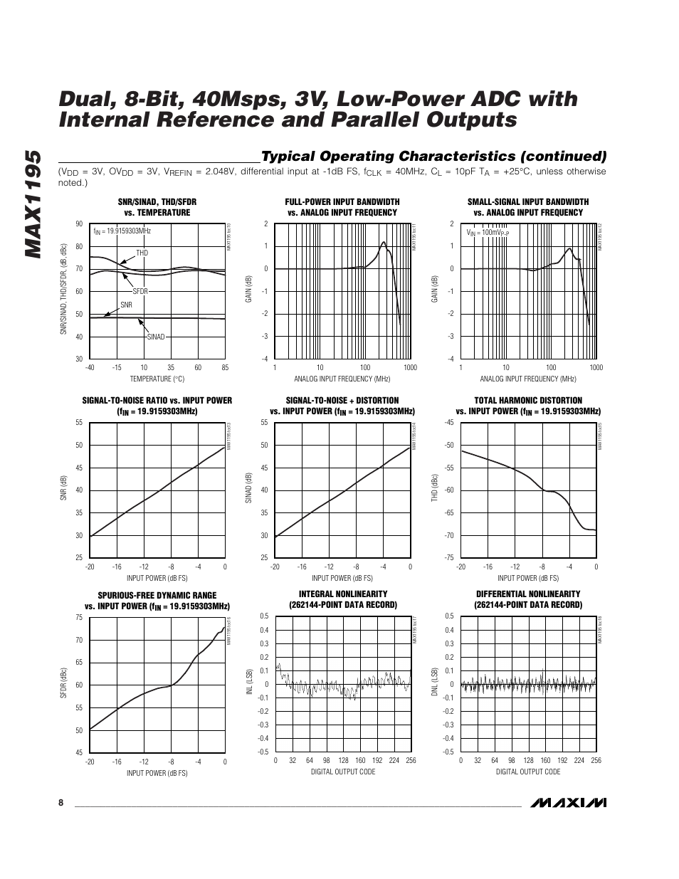 Typical operating characteristics (continued) | Rainbow Electronics MAX1195 User Manual | Page 8 / 22