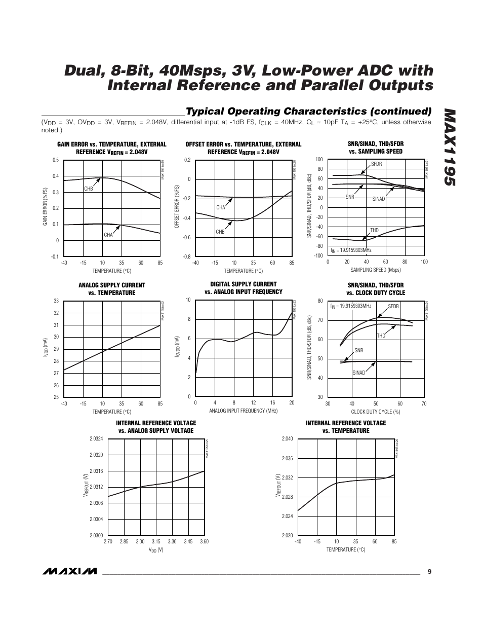 Typical operating characteristics (continued) | Rainbow Electronics MAX1195 User Manual | Page 9 / 22