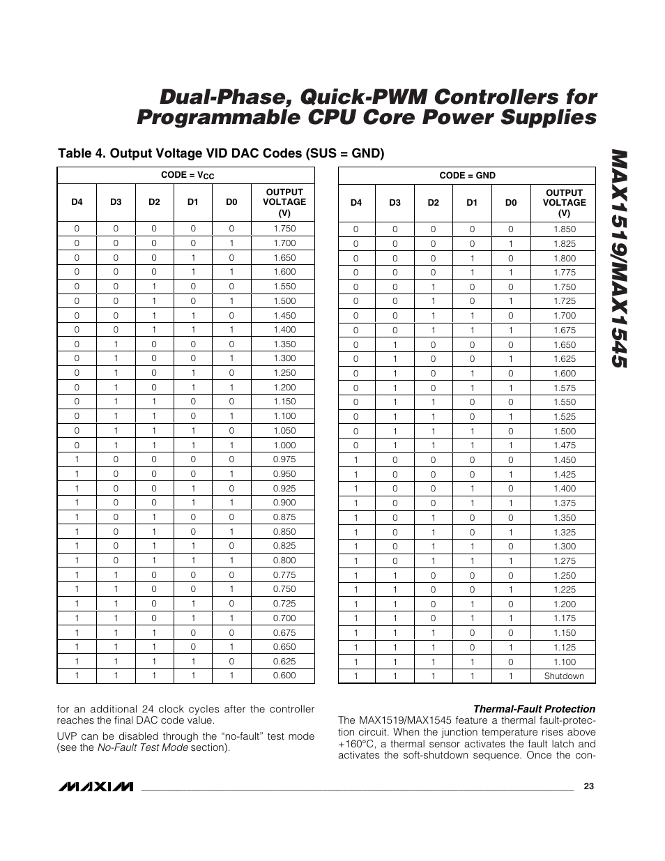 Table 4. output voltage vid dac codes (sus = gnd) | Rainbow Electronics MAX1545 User Manual | Page 23 / 43