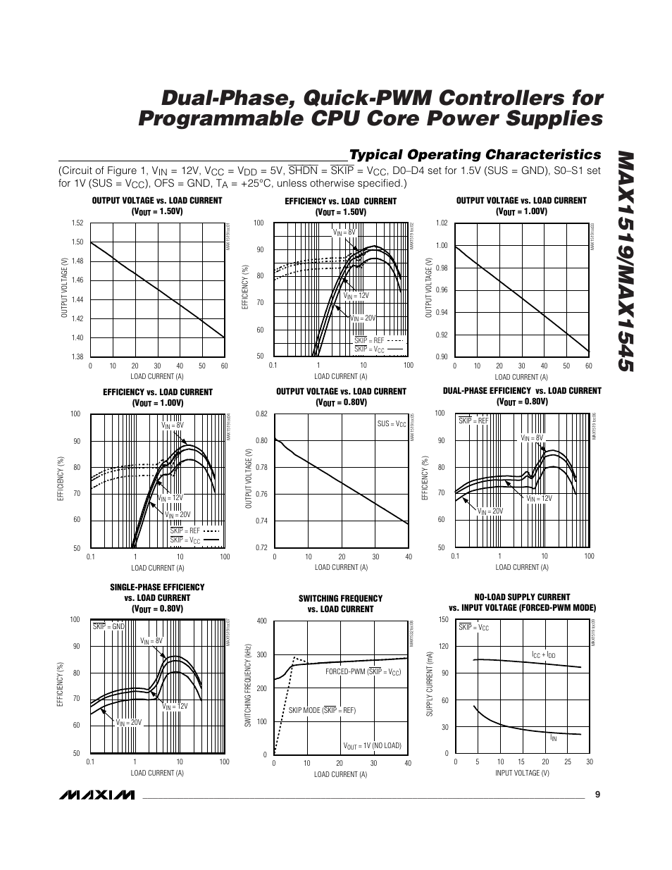 Typical operating characteristics, Circuit of figure 1, v, 12v, v | 5v, shdn = skip = v, Ofs = gnd, t, 25°c, unless otherwise specified.) | Rainbow Electronics MAX1545 User Manual | Page 9 / 43