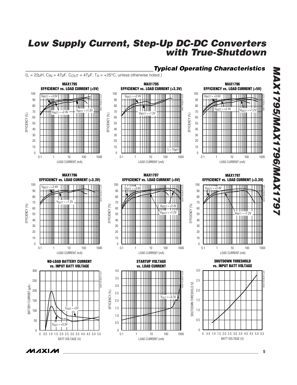 Typical operating characteristics | Rainbow Electronics MAX1797 User Manual | Page 5 / 13