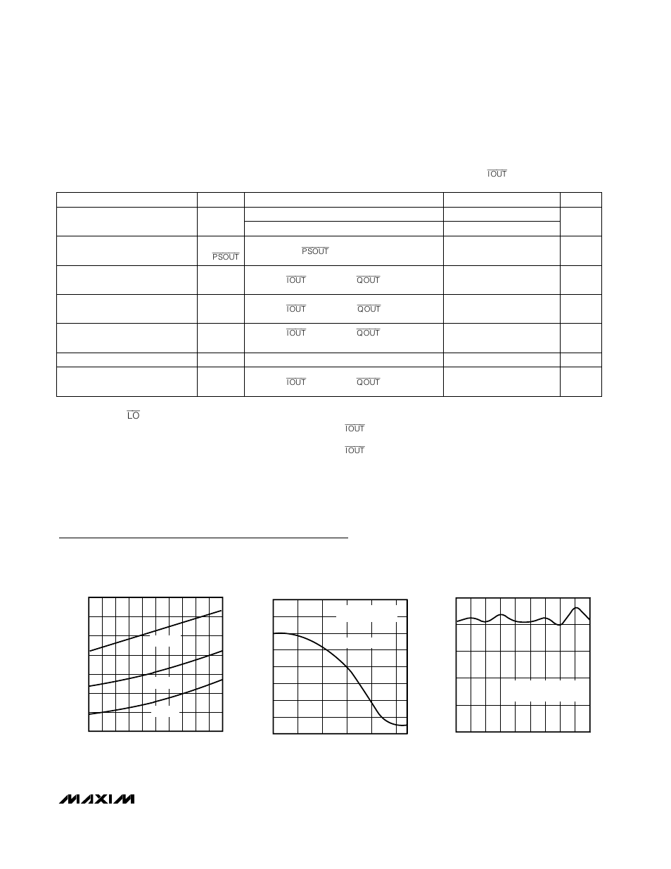 Max2108 direct-conversion tuner ic, Typical operating characteristics, Ac electrical characteristics (continued) | Rainbow Electronics MAX2108 User Manual | Page 3 / 12