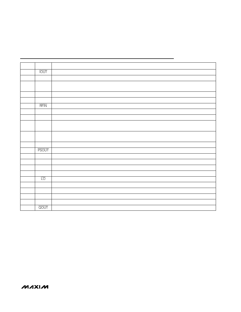 Max2108 direct-conversion tuner ic, Pin description | Rainbow Electronics MAX2108 User Manual | Page 5 / 12