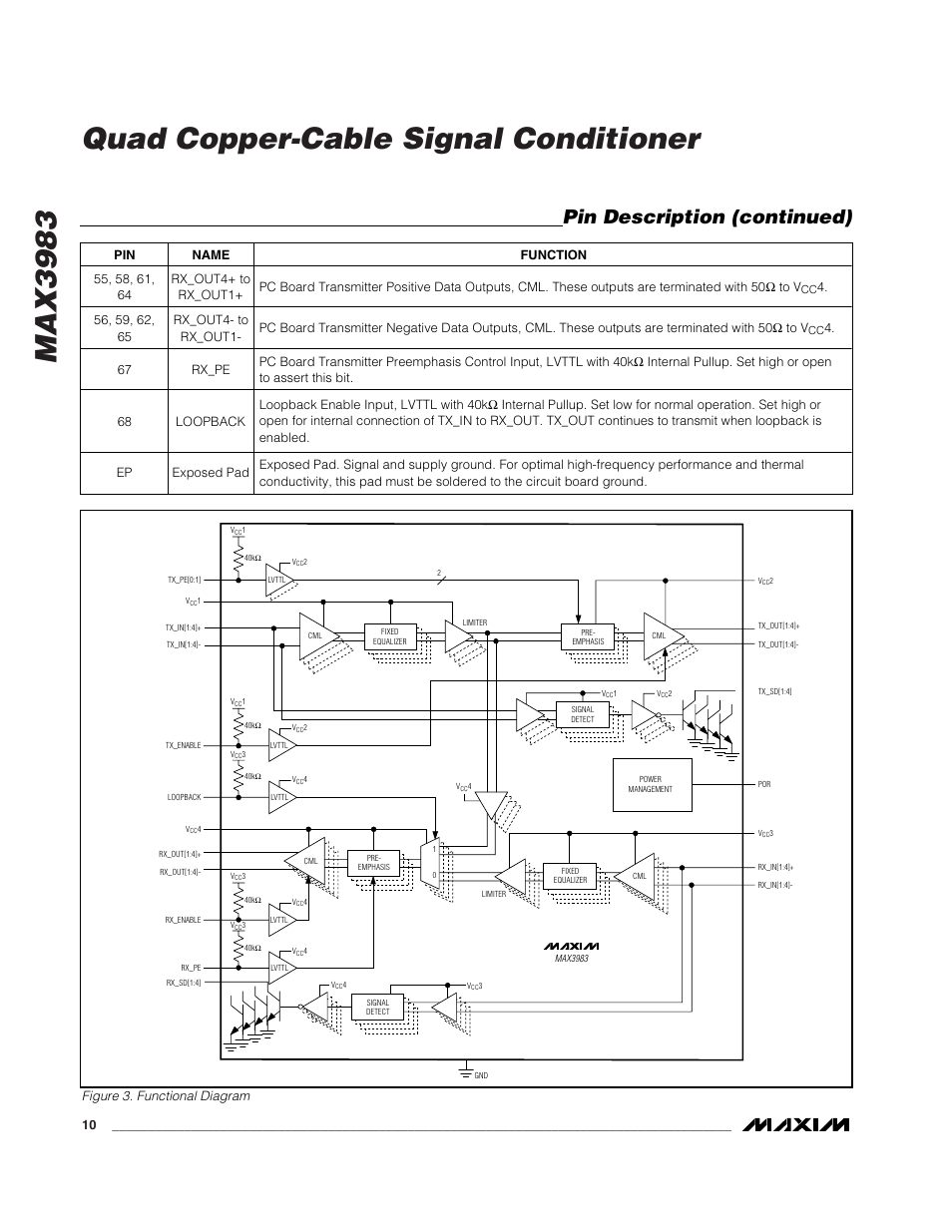 Max3983 quad copper-cable signal conditioner, Pin description (continued) | Rainbow Electronics MAX3983 User Manual | Page 10 / 16