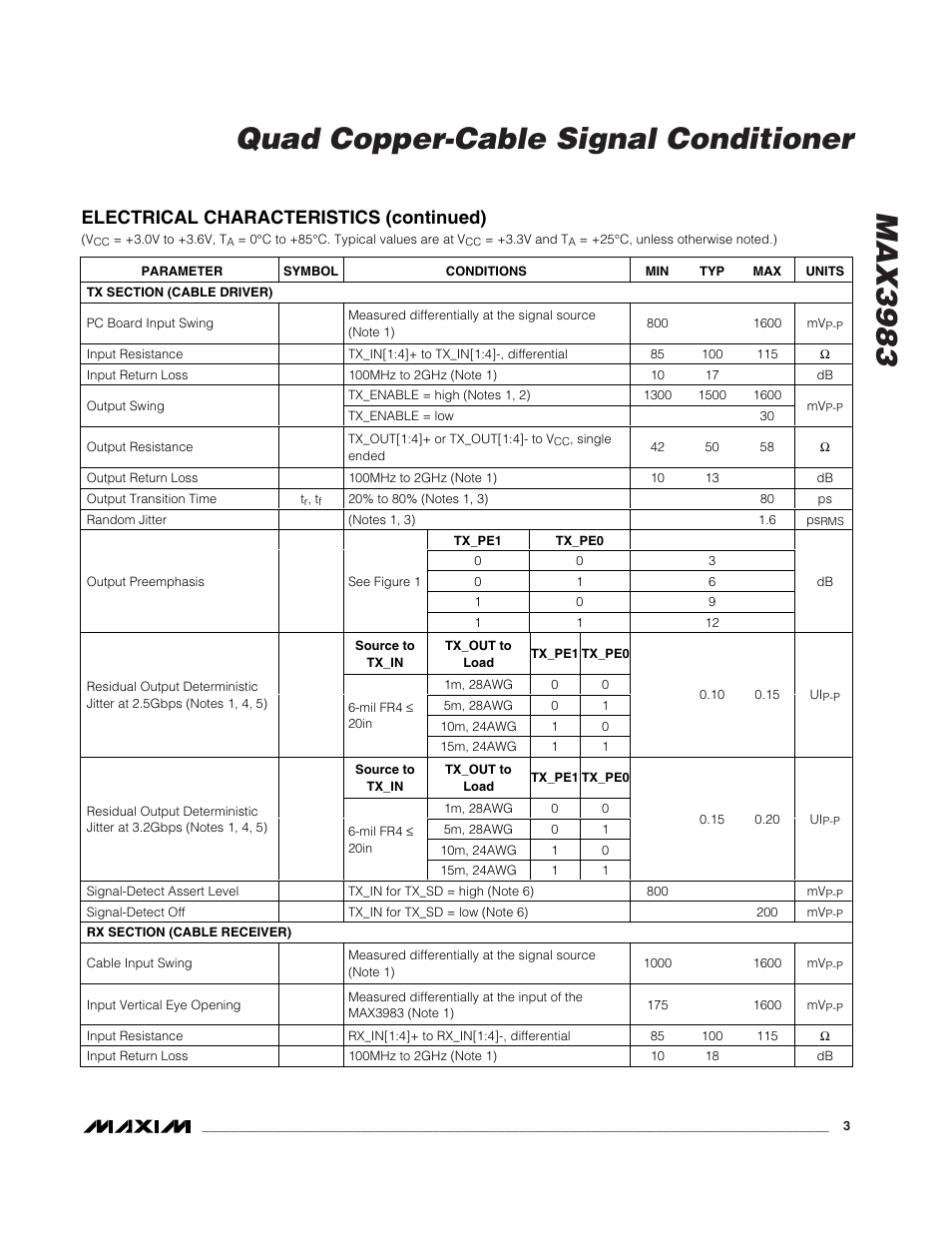 Max3983 quad copper-cable signal conditioner, Electrical characteristics (continued) | Rainbow Electronics MAX3983 User Manual | Page 3 / 16