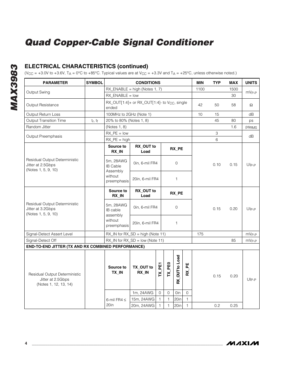 Max3983 quad copper-cable signal conditioner, Electrical characteristics (continued) | Rainbow Electronics MAX3983 User Manual | Page 4 / 16