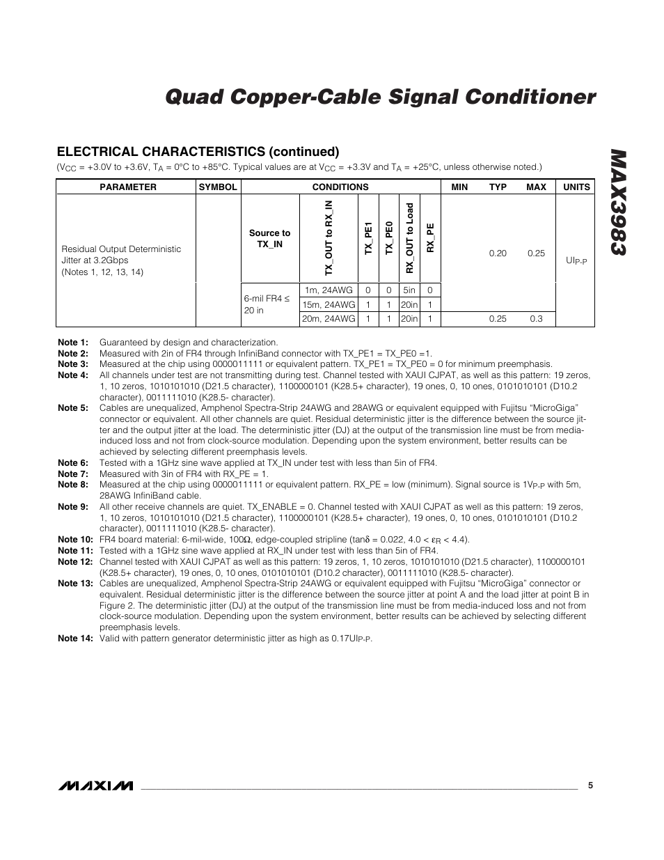 Max3983 quad copper-cable signal conditioner, Electrical characteristics (continued) | Rainbow Electronics MAX3983 User Manual | Page 5 / 16