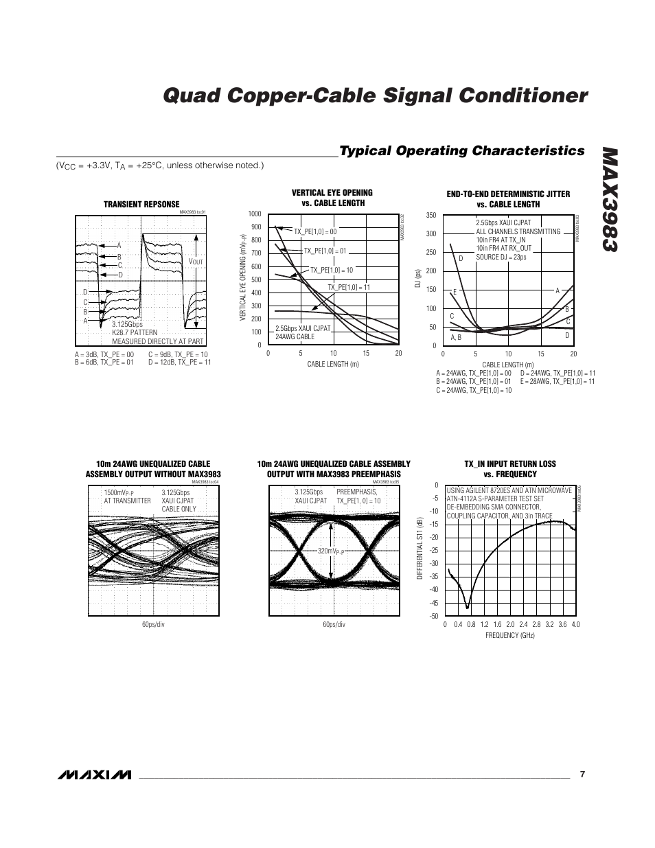Max3983 quad copper-cable signal conditioner, Typical operating characteristics | Rainbow Electronics MAX3983 User Manual | Page 7 / 16
