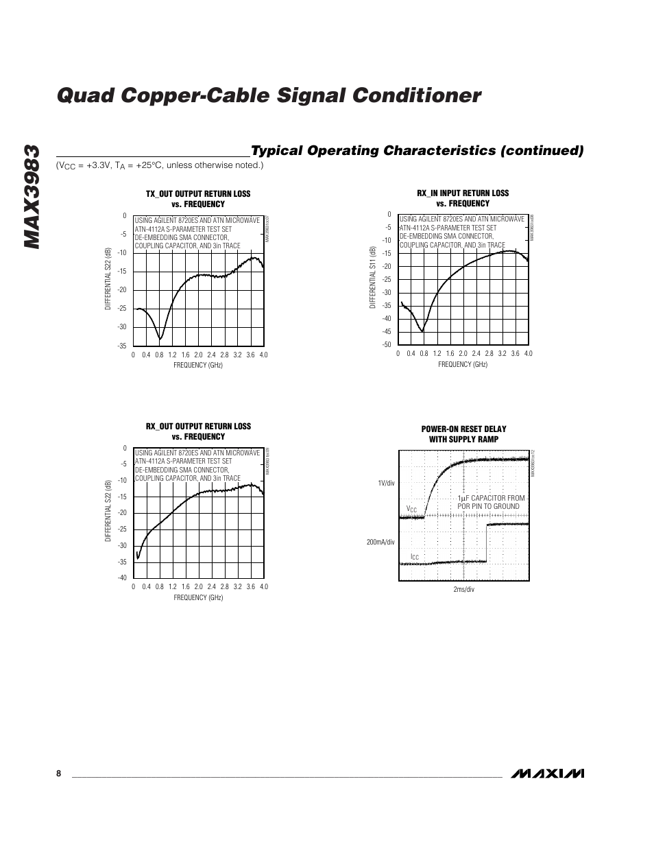 Max3983 quad copper-cable signal conditioner, Typical operating characteristics (continued) | Rainbow Electronics MAX3983 User Manual | Page 8 / 16
