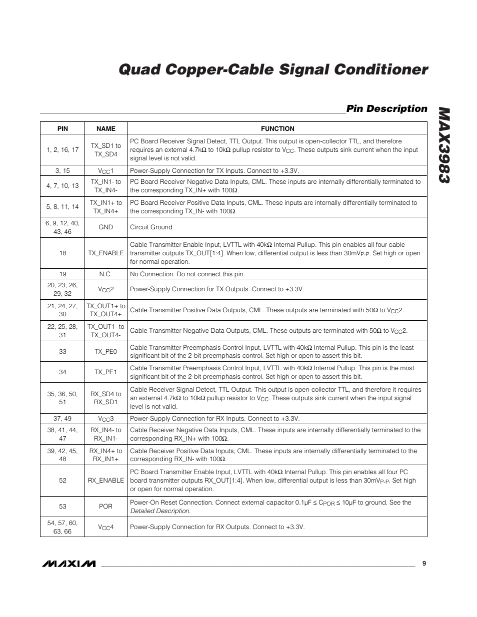 Max3983 quad copper-cable signal conditioner, Pin description | Rainbow Electronics MAX3983 User Manual | Page 9 / 16