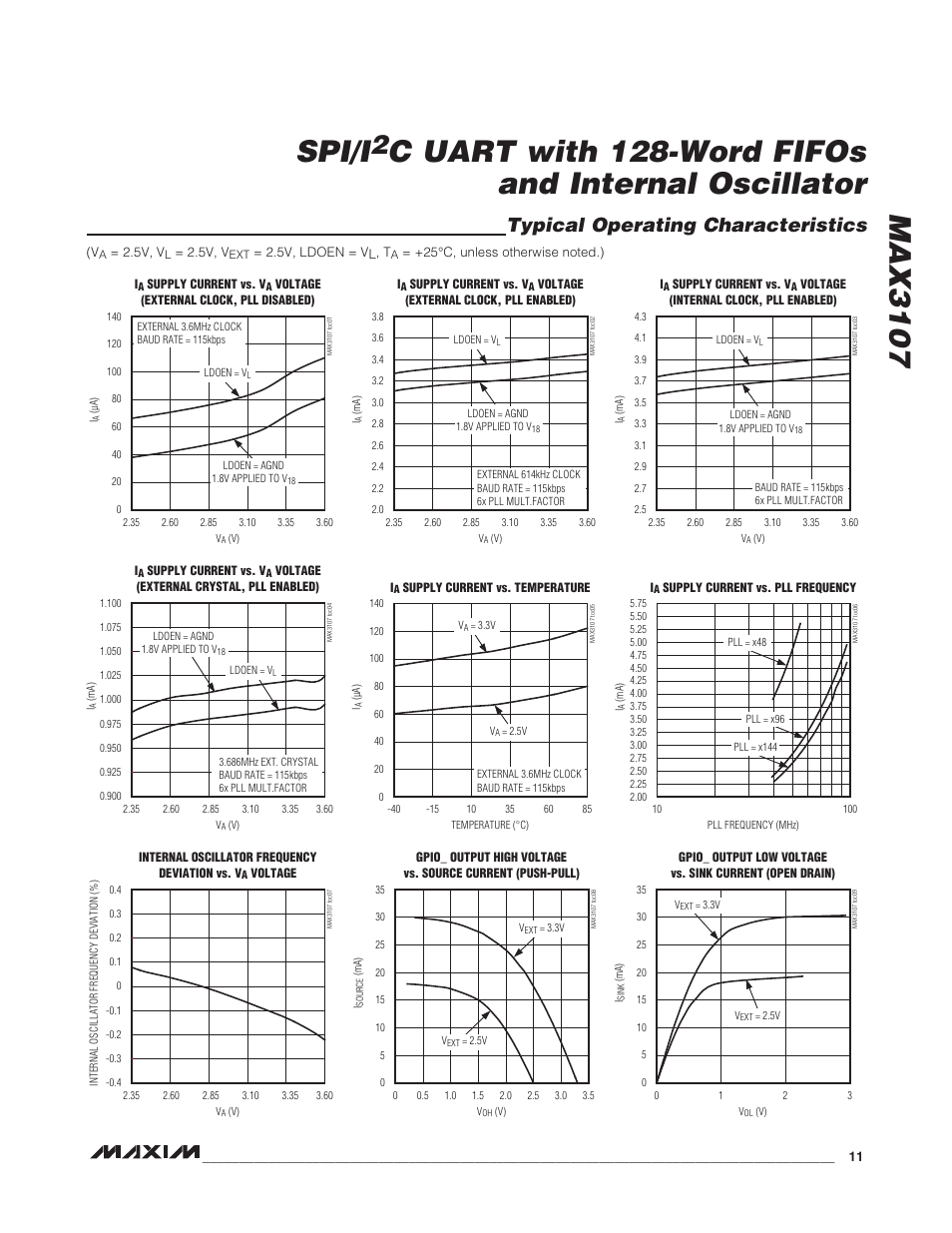 Typical operating characteristics, Max3107 spi/i, C uart with 128-word fifos and internal oscillator | Rainbow Electronics MAX3107 User Manual | Page 11 / 51