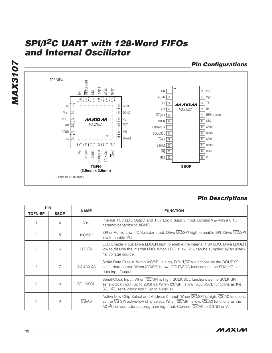 Pin configurations, Pin descriptions, Pin configurations pin descriptions | Max3107 spi/i, C uart with 128-word fifos and internal oscillator | Rainbow Electronics MAX3107 User Manual | Page 12 / 51