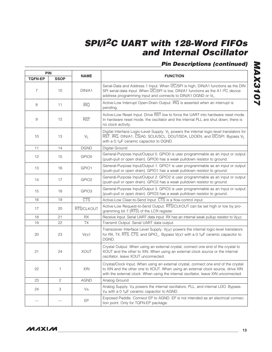 Max3107 spi/i, C uart with 128-word fifos and internal oscillator, Pin descriptions (continued) | Rainbow Electronics MAX3107 User Manual | Page 13 / 51