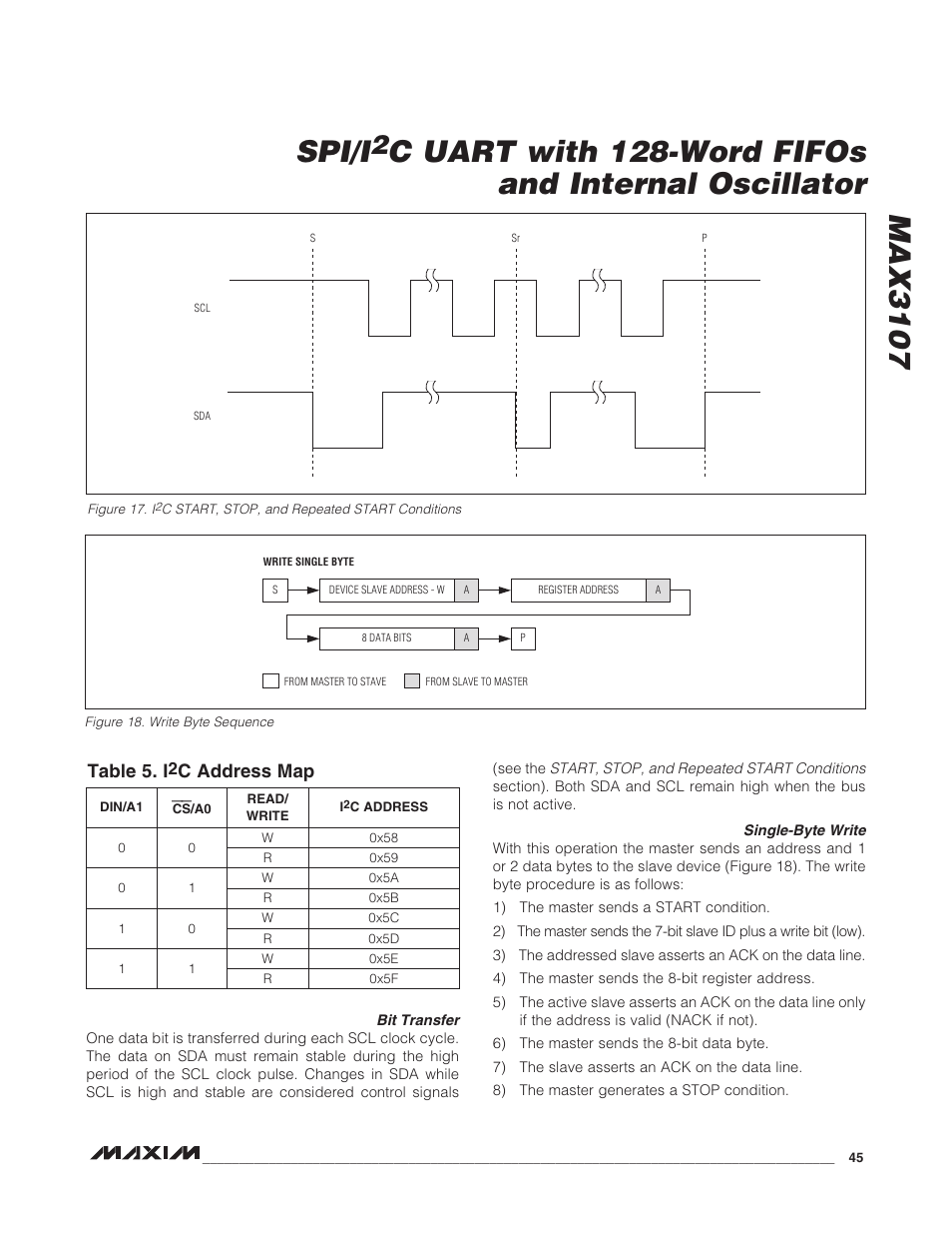 Bit transfer, Single-byte write, Bit transfer single-byte write | Figure 17. i, C start, stop, and repeated start conditions, Figure 18. write byte sequence, Table 5. i, C address map, Max3107 spi/i, C uart with 128-word fifos and internal oscillator | Rainbow Electronics MAX3107 User Manual | Page 45 / 51