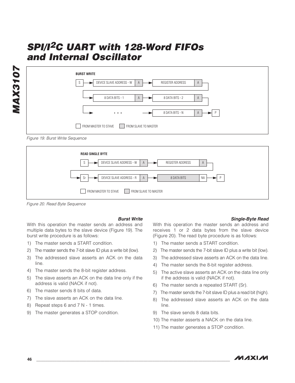 Burst write, Single-byte read, Burst write single-byte read | Max3107 spi/i, C uart with 128-word fifos and internal oscillator | Rainbow Electronics MAX3107 User Manual | Page 46 / 51