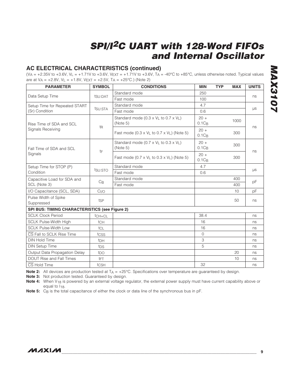 Max3107 spi/i, C uart with 128-word fifos and internal oscillator, Ac electrical characteristics (continued) | Rainbow Electronics MAX3107 User Manual | Page 9 / 51