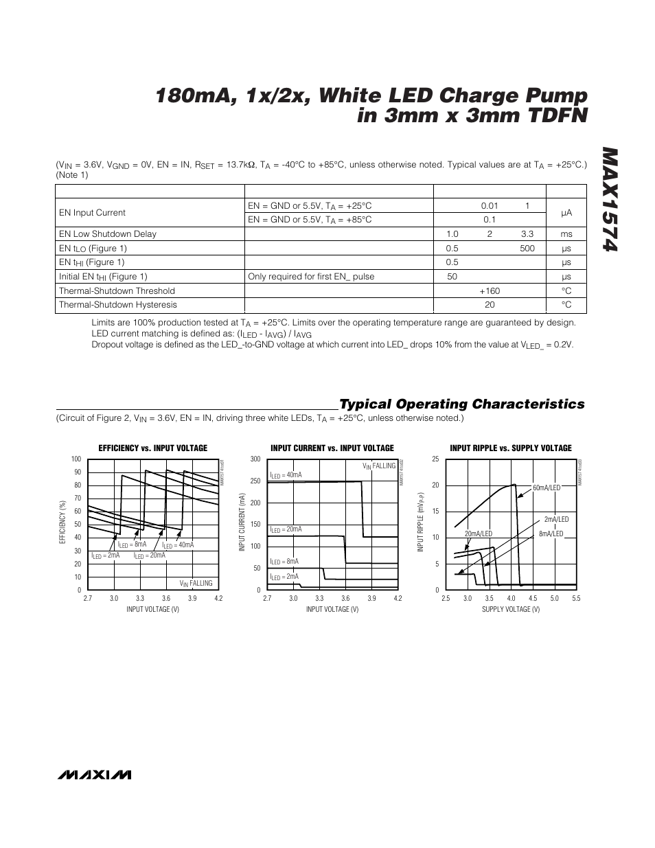 Typical operating characteristics, Electrical characteristics (continued) | Rainbow Electronics MAX1574 User Manual | Page 3 / 9