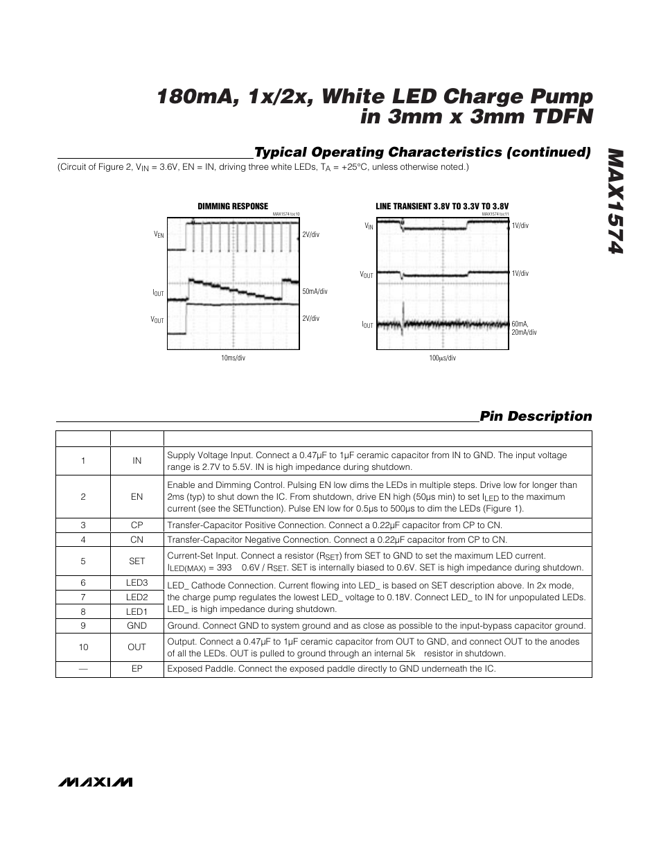 Typical operating characteristics (continued), Pin description | Rainbow Electronics MAX1574 User Manual | Page 5 / 9