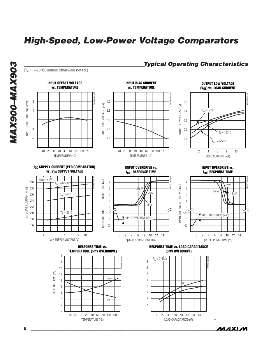 Typical operating characteristics | Rainbow Electronics MAX903 User Manual | Page 6 / 12