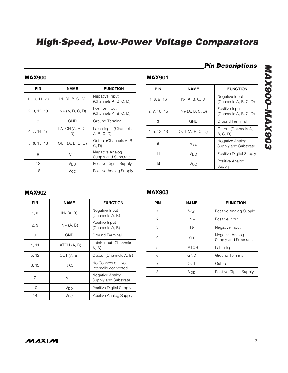 Pin descriptions | Rainbow Electronics MAX903 User Manual | Page 7 / 12