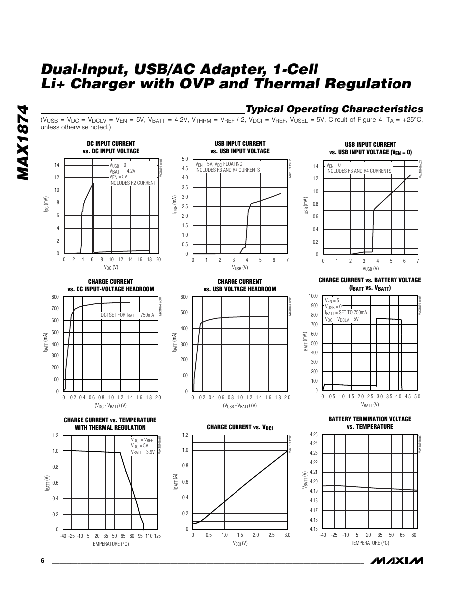 Typical operating characteristics | Rainbow Electronics MAX1874 User Manual | Page 6 / 16