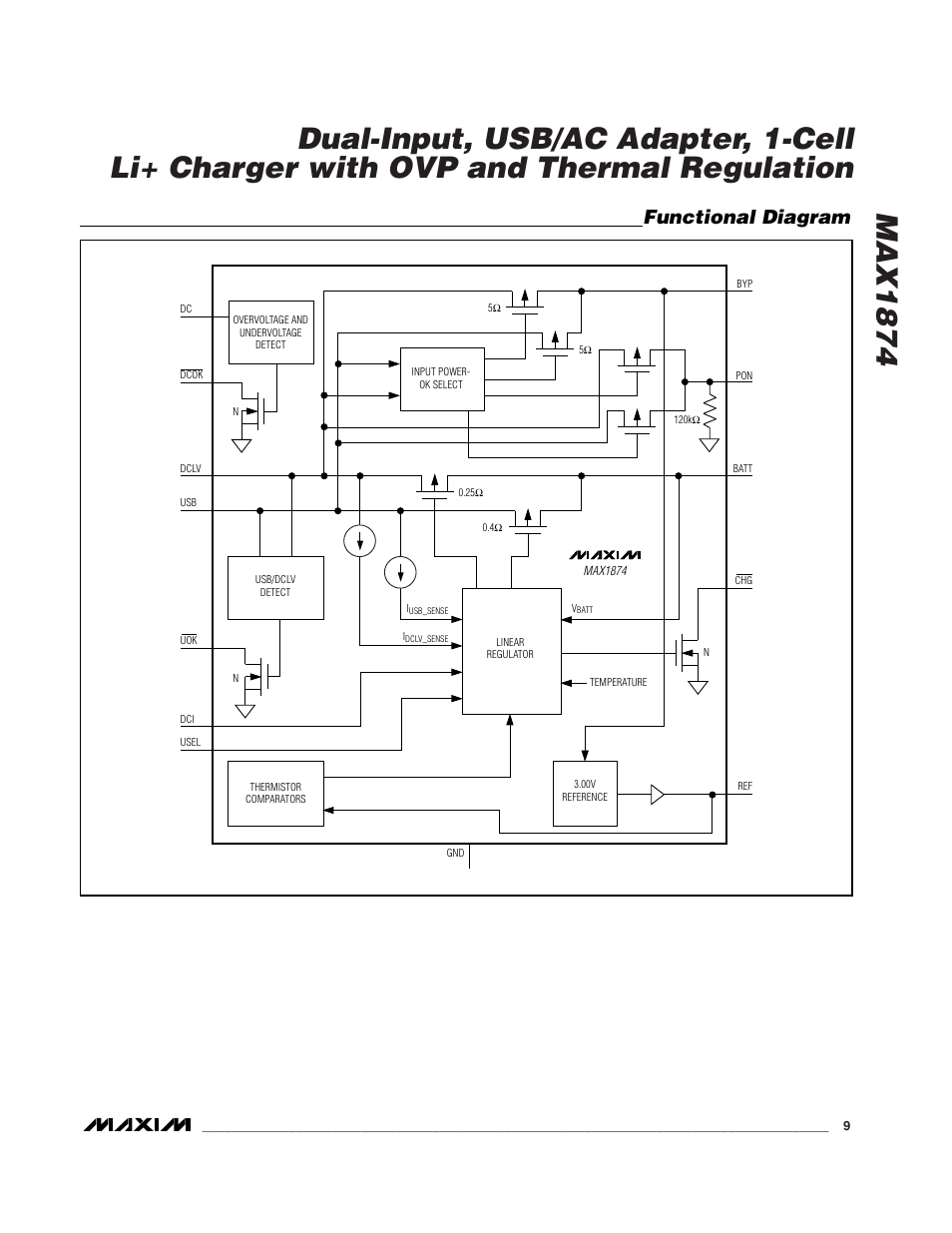 Functional diagram | Rainbow Electronics MAX1874 User Manual | Page 9 / 16