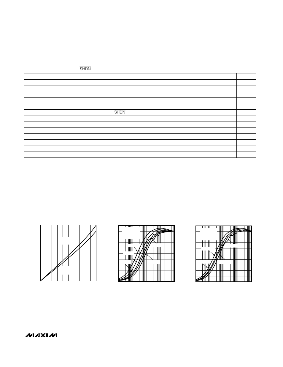 Typical operating characteristics, Electrical characteristics | Rainbow Electronics MAX887 User Manual | Page 3 / 12