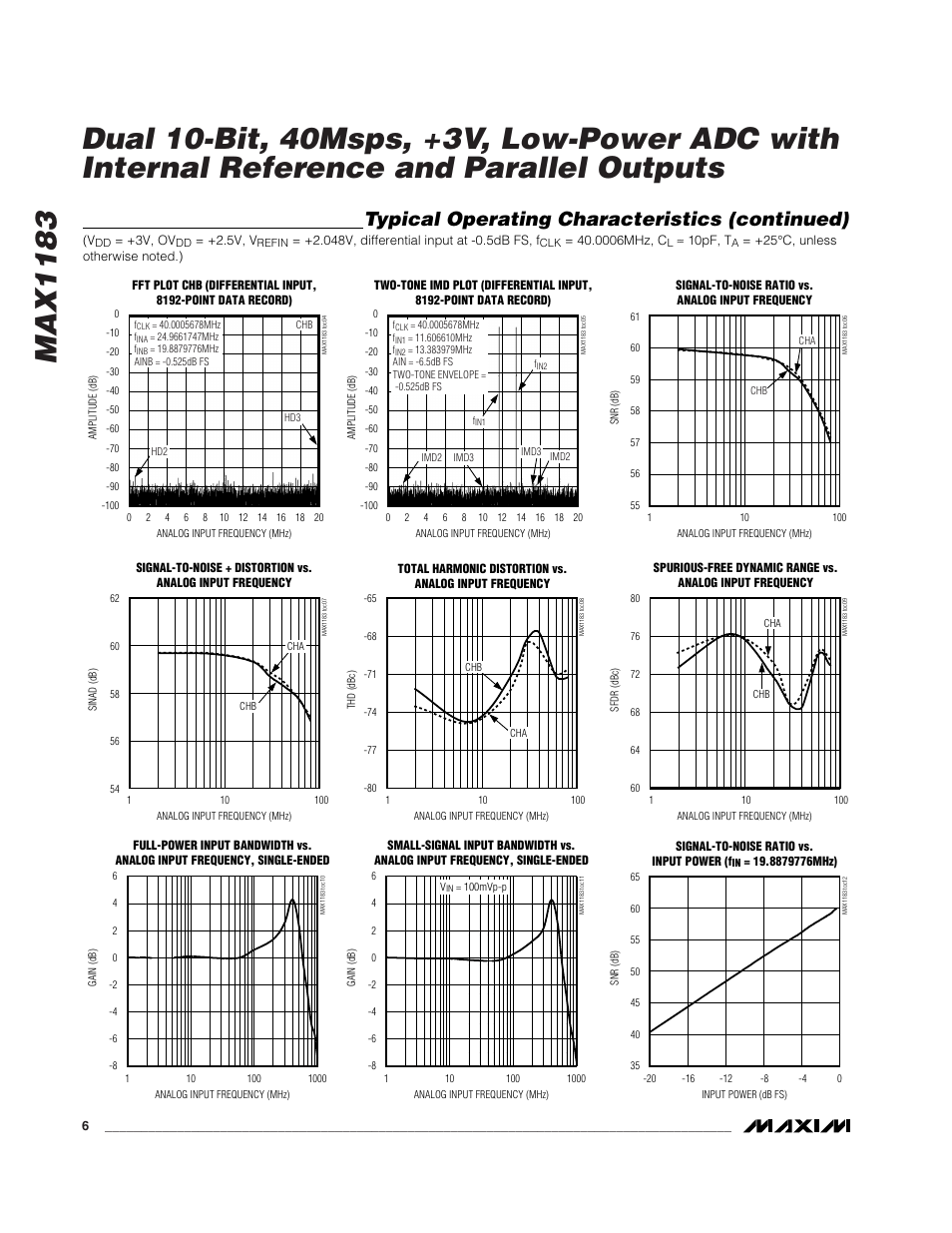 Typical operating characteristics (continued) | Rainbow Electronics MAX1183 User Manual | Page 6 / 18