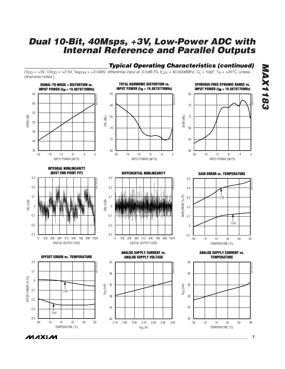 Typical operating characteristics (continued) | Rainbow Electronics MAX1183 User Manual | Page 7 / 18