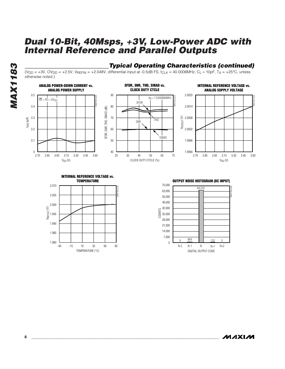 Typical operating characteristics (continued) | Rainbow Electronics MAX1183 User Manual | Page 8 / 18