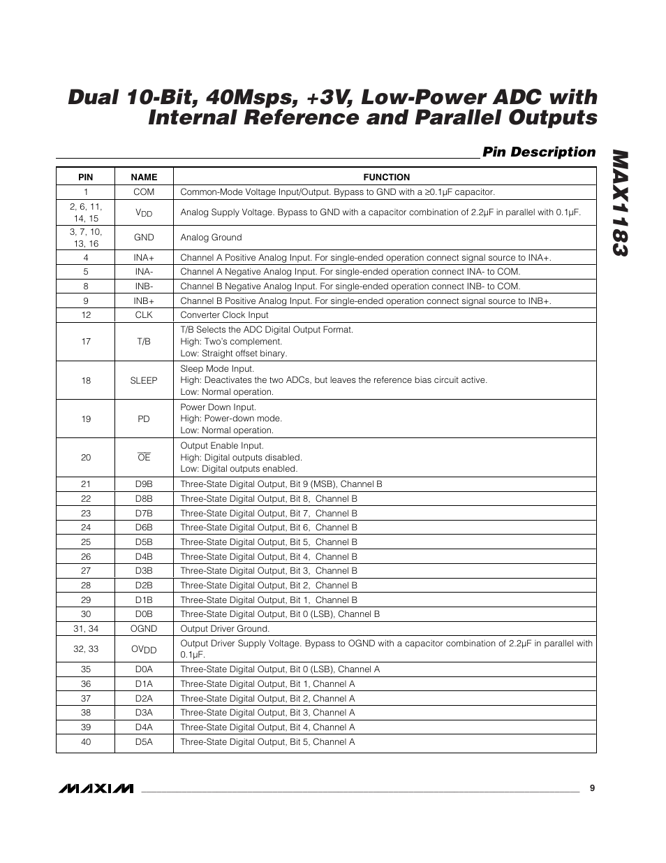 Pin description | Rainbow Electronics MAX1183 User Manual | Page 9 / 18