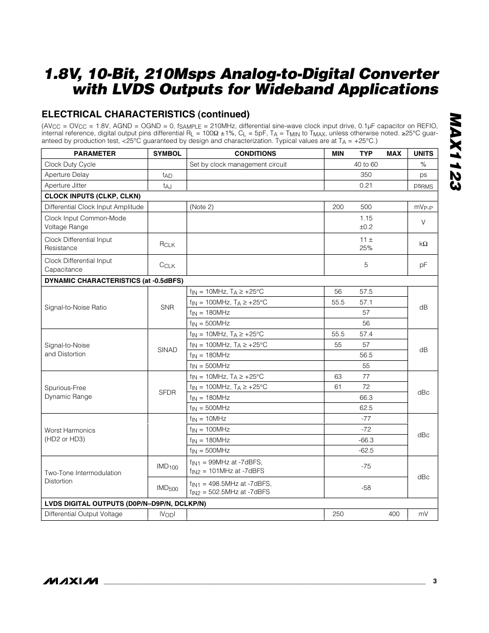 Electrical characteristics (continued) | Rainbow Electronics MAX1123 User Manual | Page 3 / 17