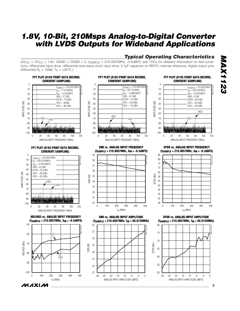 Typical operating characteristics | Rainbow Electronics MAX1123 User Manual | Page 5 / 17
