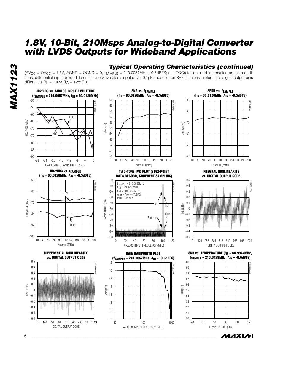 Typical operating characteristics (continued) | Rainbow Electronics MAX1123 User Manual | Page 6 / 17