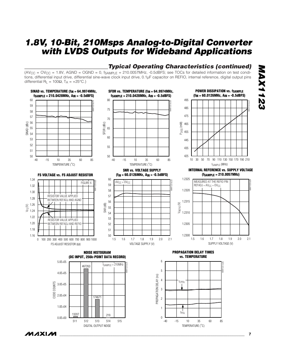 Typical operating characteristics (continued) | Rainbow Electronics MAX1123 User Manual | Page 7 / 17