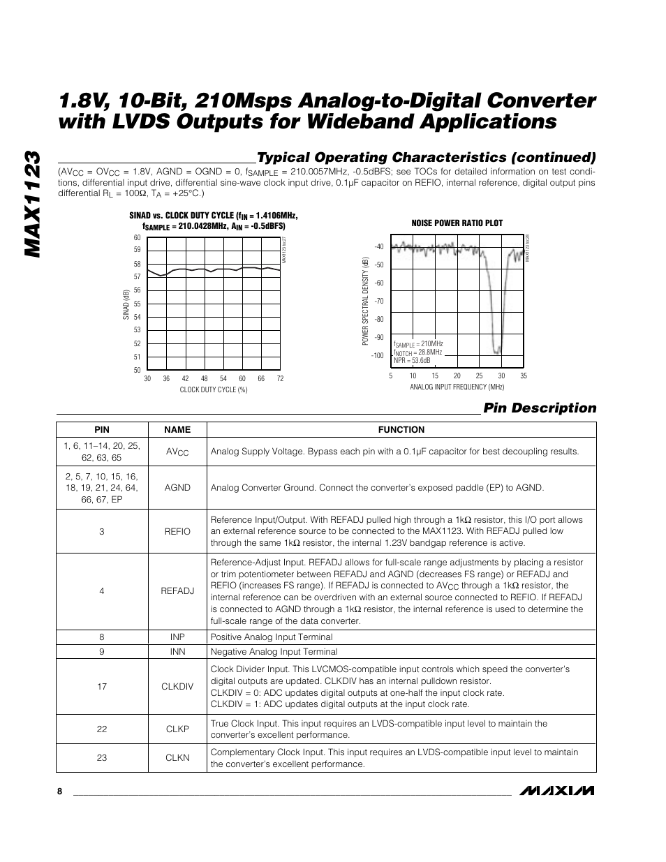 Pin description, Typical operating characteristics (continued) | Rainbow Electronics MAX1123 User Manual | Page 8 / 17