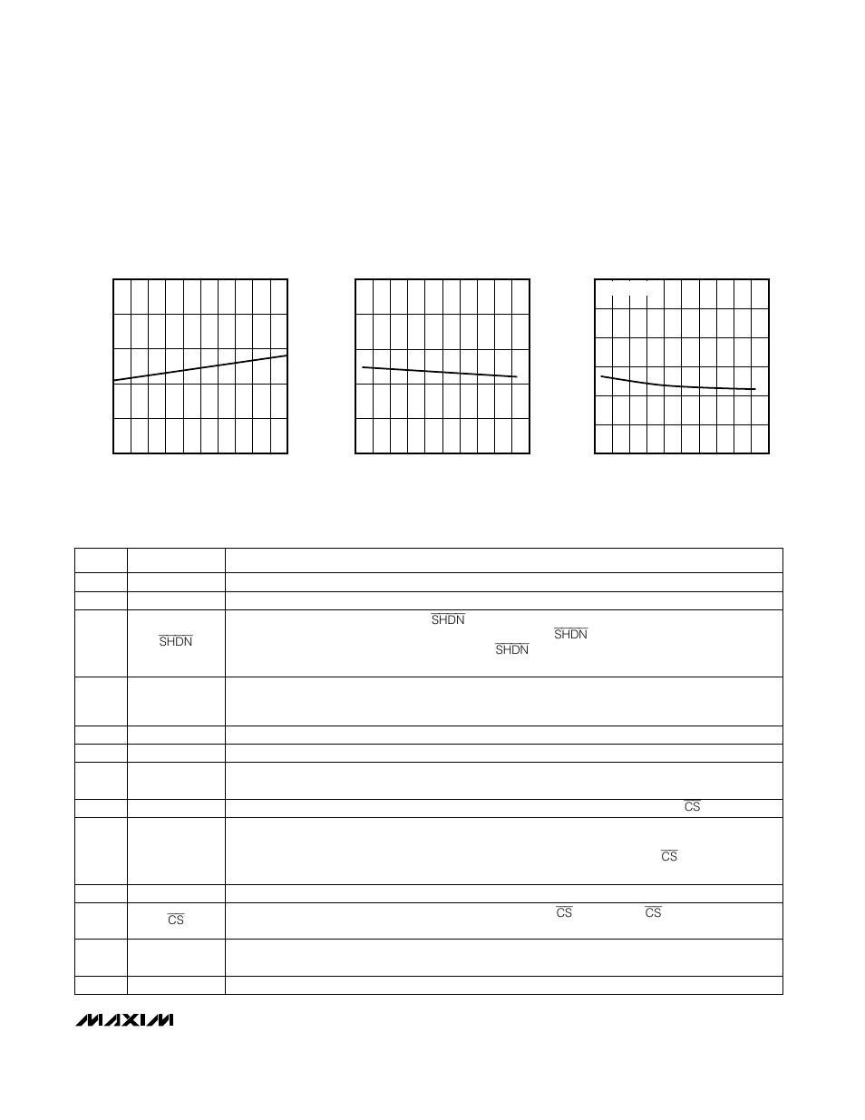 Typical operating characteristics, Pin description | Rainbow Electronics MAX1204 User Manual | Page 7 / 24