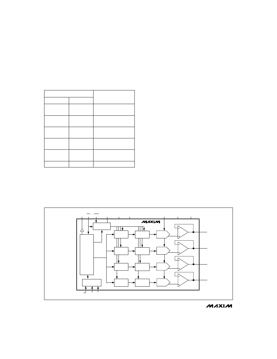 Functional diagram, Table 2. unipolar code table | Rainbow Electronics MAX534 User Manual | Page 14 / 16