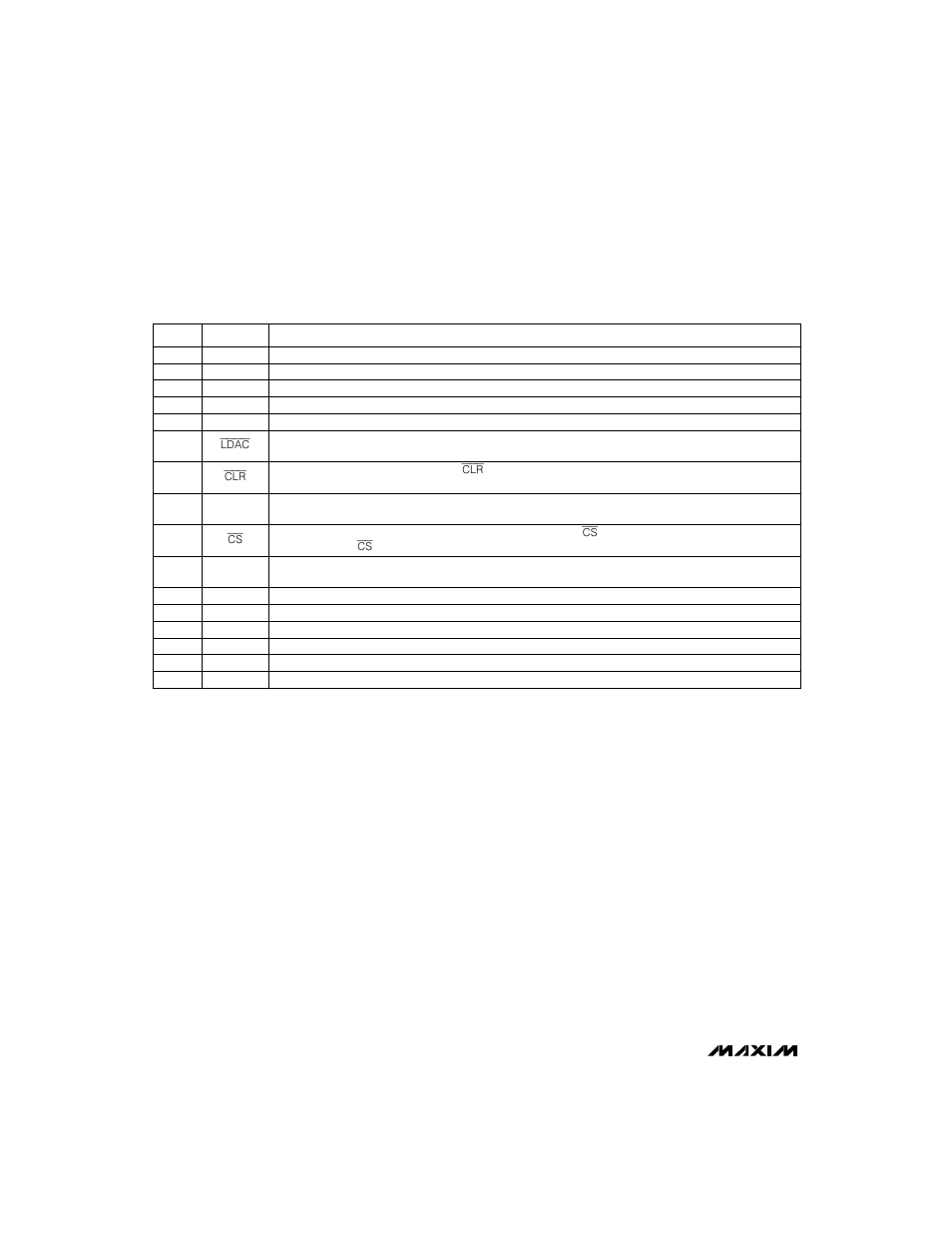 Max534, Pin description | Rainbow Electronics MAX534 User Manual | Page 6 / 16