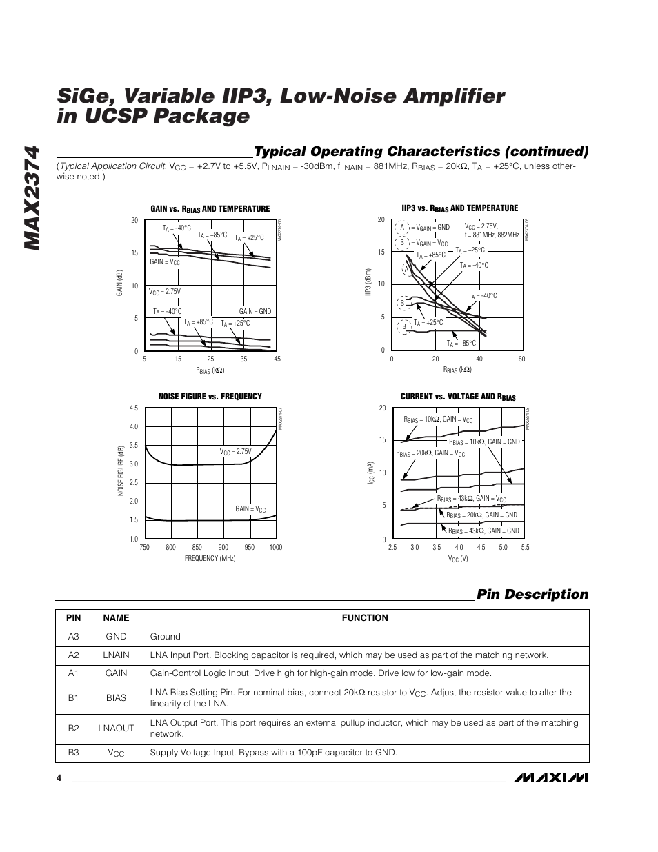 Typical operating characteristics (continued), Pin description | Rainbow Electronics MAX2374 User Manual | Page 4 / 8