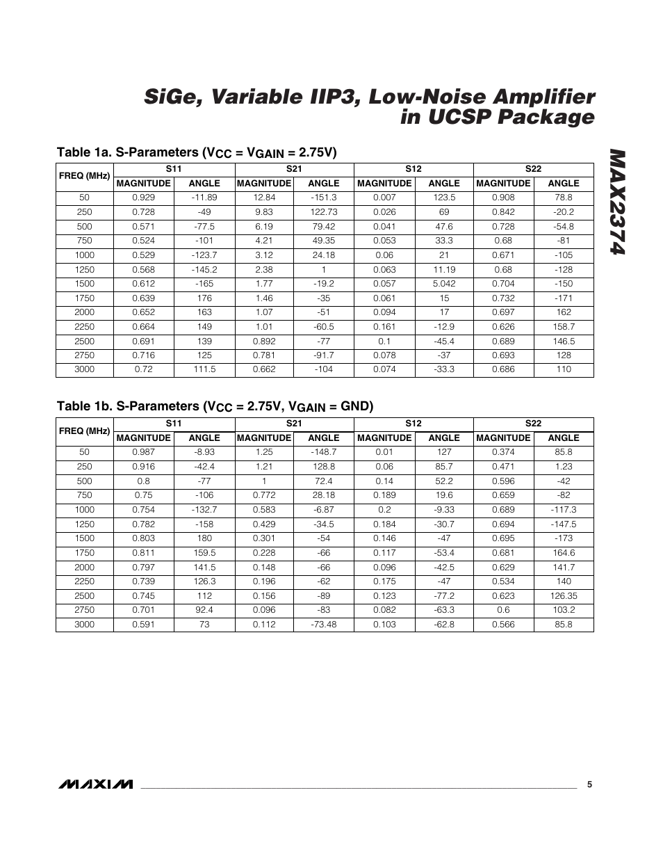 Table 1a. s-parameters (v, 75v), Table 1b. s-parameters (v | 75v, v, Gnd), Gain | Rainbow Electronics MAX2374 User Manual | Page 5 / 8