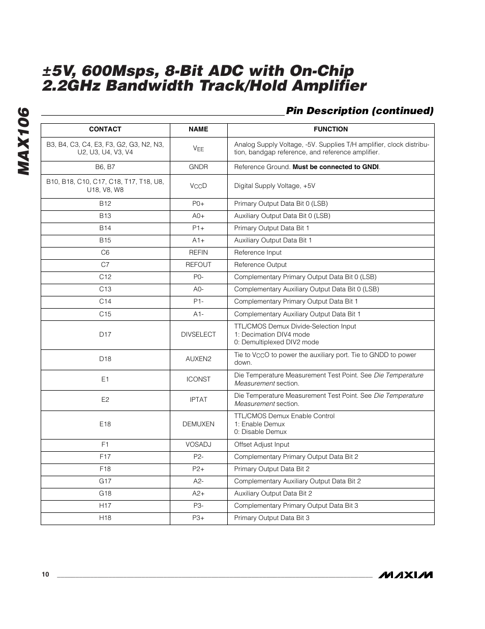 Pin description (continued) | Rainbow Electronics MAX106 User Manual | Page 10 / 31